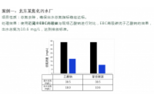 食品廢水總氮超標(biāo)怎么處理？