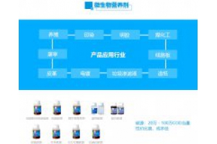 不同碳源對微生物種類的影響是什么？